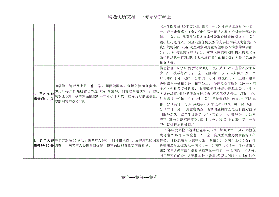 2016年基本公共卫生服务及妇女儿童健康水平提升工程考核细则(1)课件_第4页