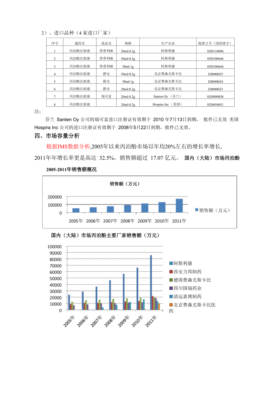 丙泊酚注射液调研报告_第2页