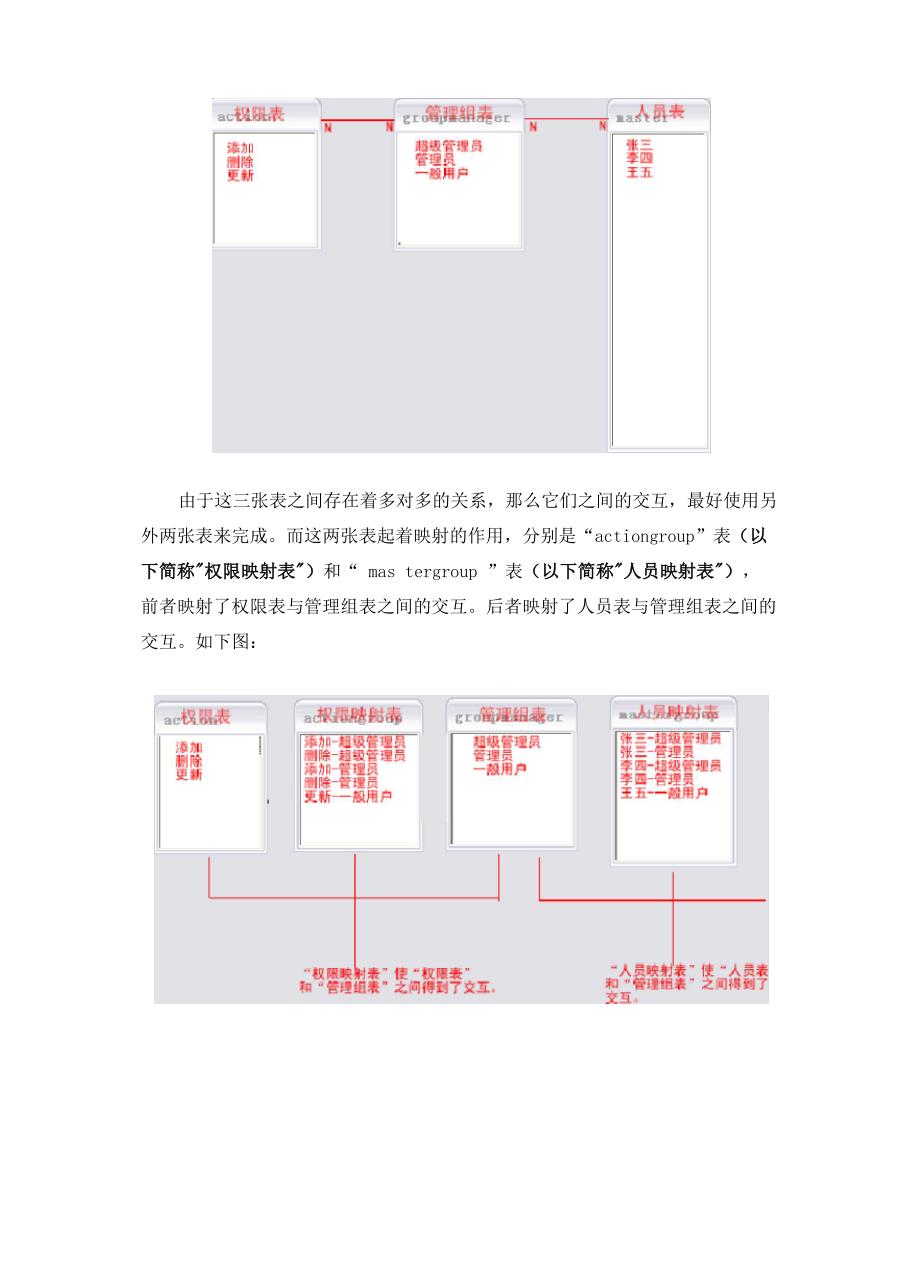 数据权限文档_第3页