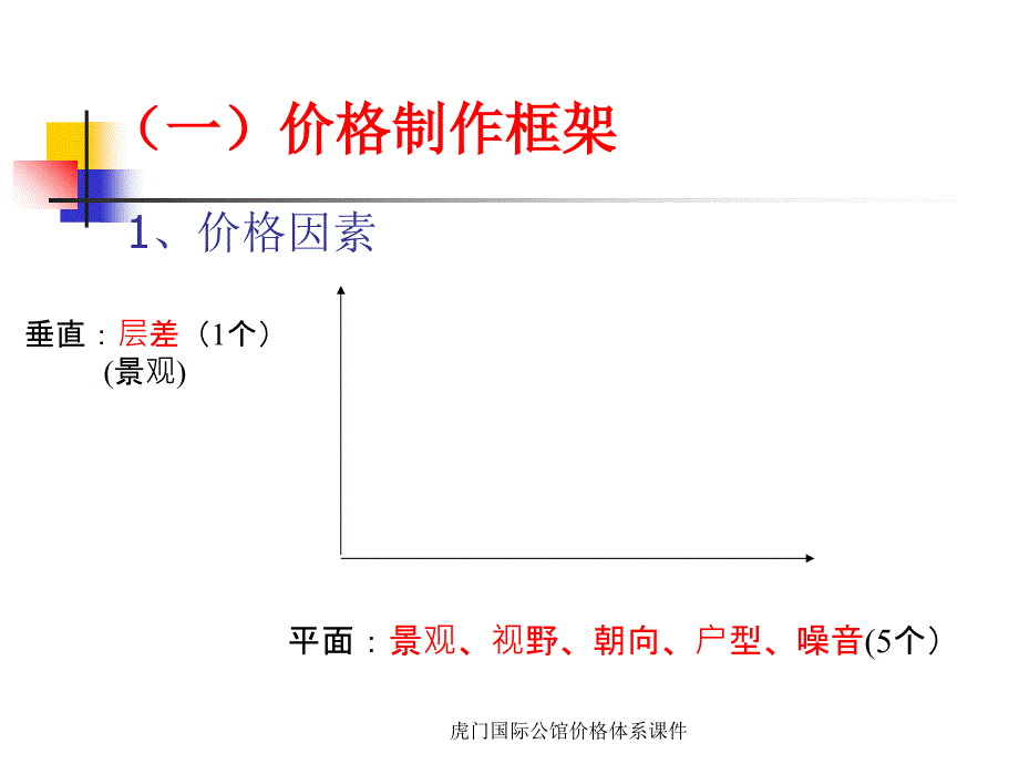 虎门国际公馆价格体系课件_第4页