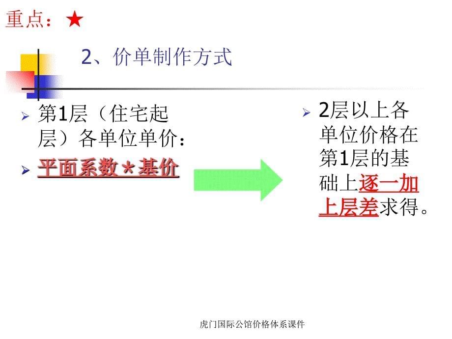 虎门国际公馆价格体系课件_第5页