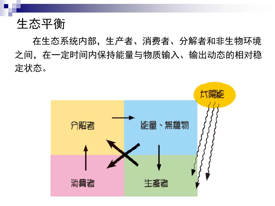 材料生态设计与加工解析ppt课件_第3页