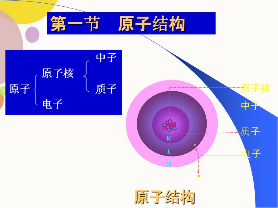 核医学物理基础_第2页