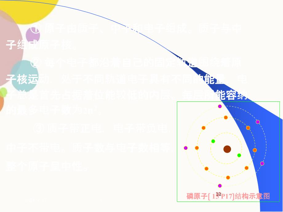 核医学物理基础_第3页