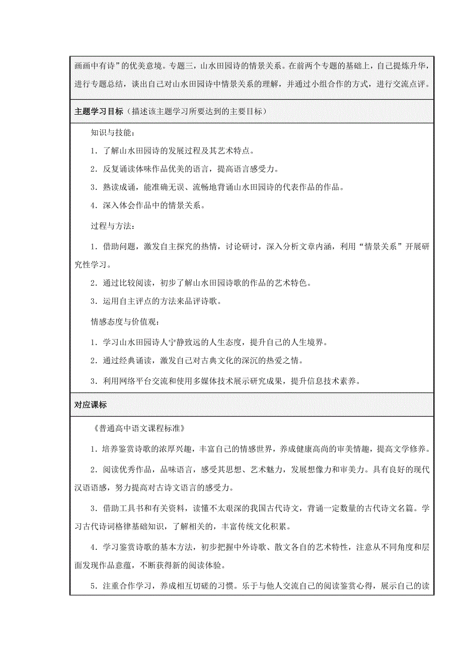 山东省青岛市经济技术开发区黄岛区致远中学高二语文诗情画意山水田园诗主题单元设计鲁教版_第2页