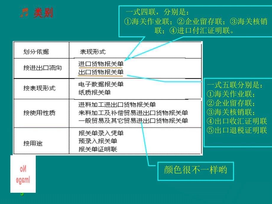 最新-第六章报关单填制-PPT精品课件_第5页