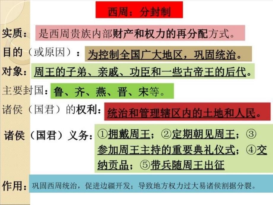 中国古代史知识梳理教学提纲_第3页