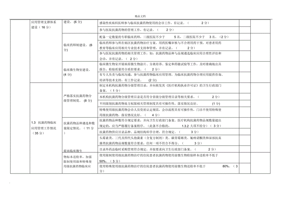 全国抗菌药物临床应用专项整治活动督导检查手册_第4页