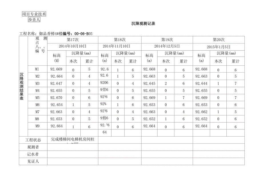 沉降观测记录表格_第5页