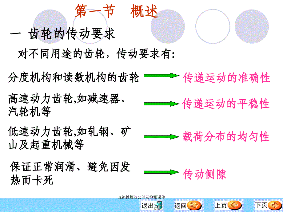 互换性螺纹公差及检测课件_第4页