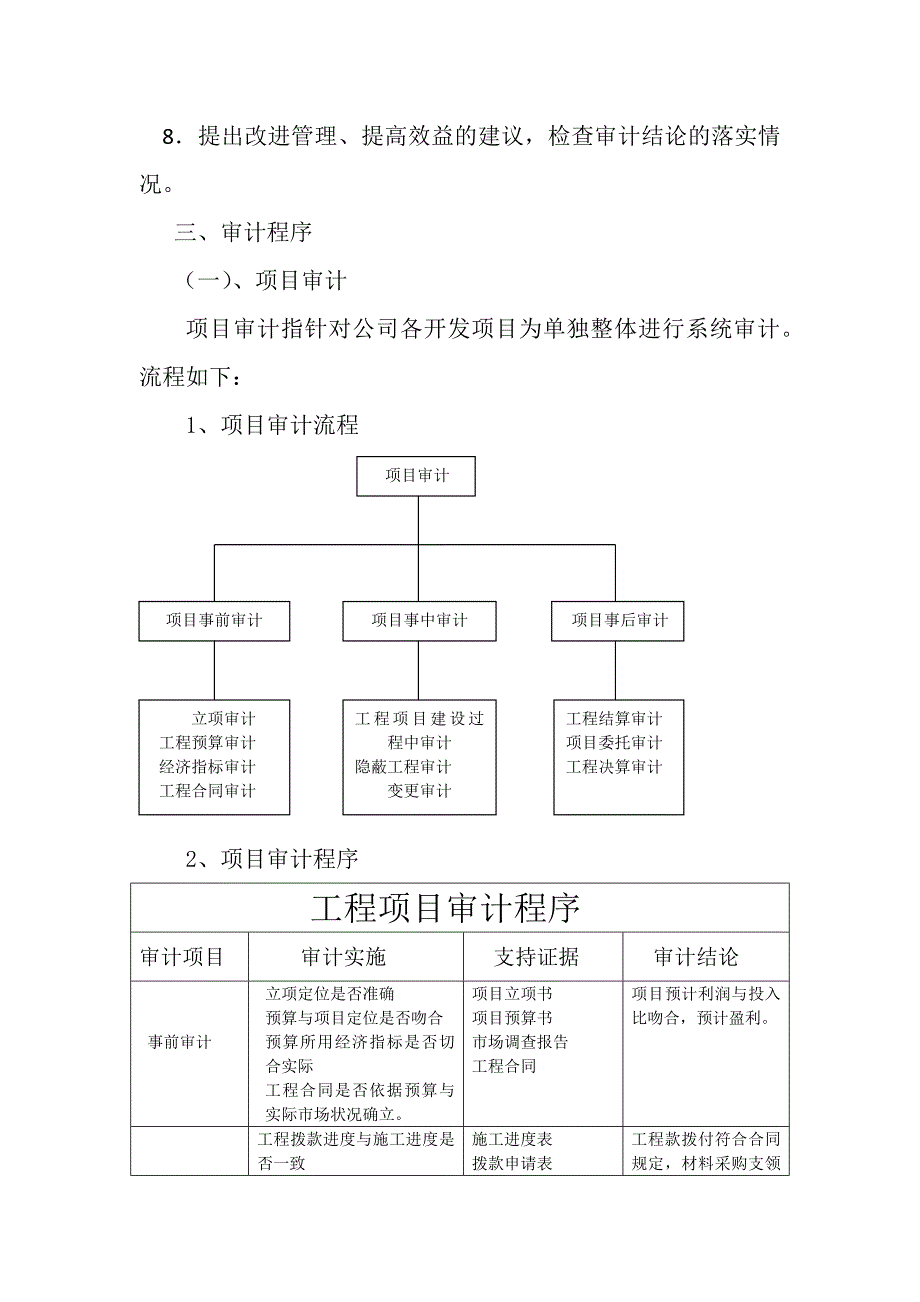 公司内部审计制度及流程.docx_第2页