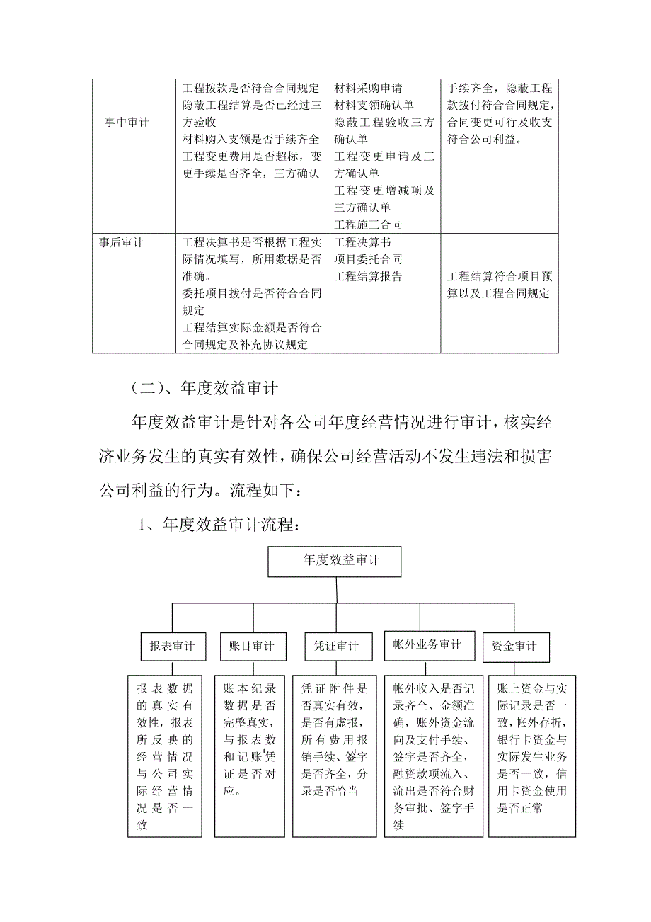 公司内部审计制度及流程.docx_第3页