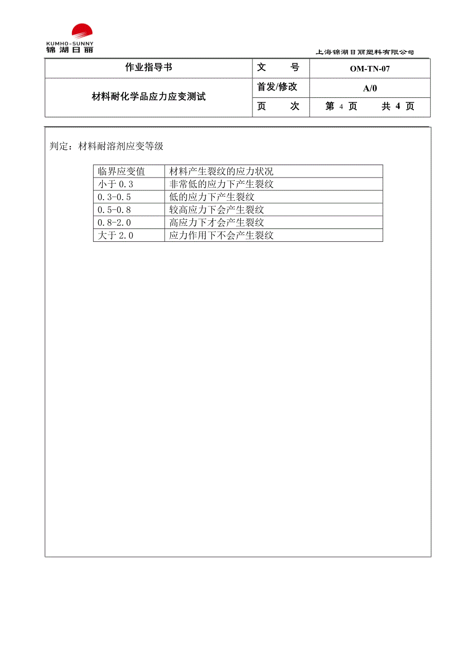 OM-TN-07材料耐化学品应力应变测试.doc_第4页