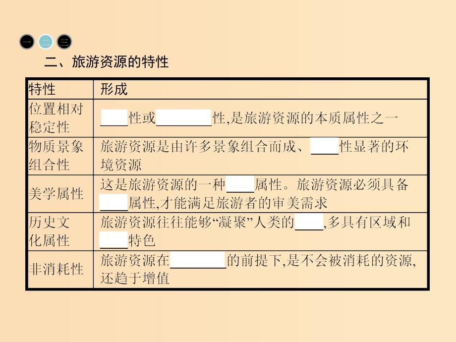 2018高中地理 第一章 旅游和旅游资源 1.2 旅游资源课件 湘教版选修3.ppt_第4页