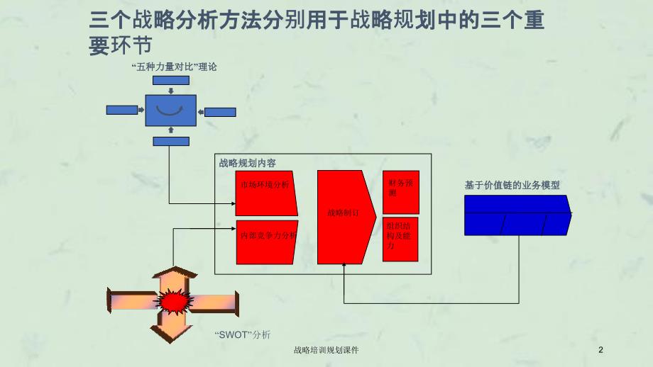 战略培训规划课件_第2页