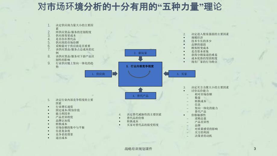 战略培训规划课件_第3页