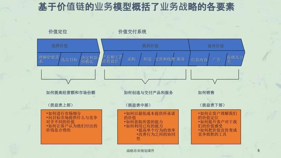 战略培训规划课件_第5页