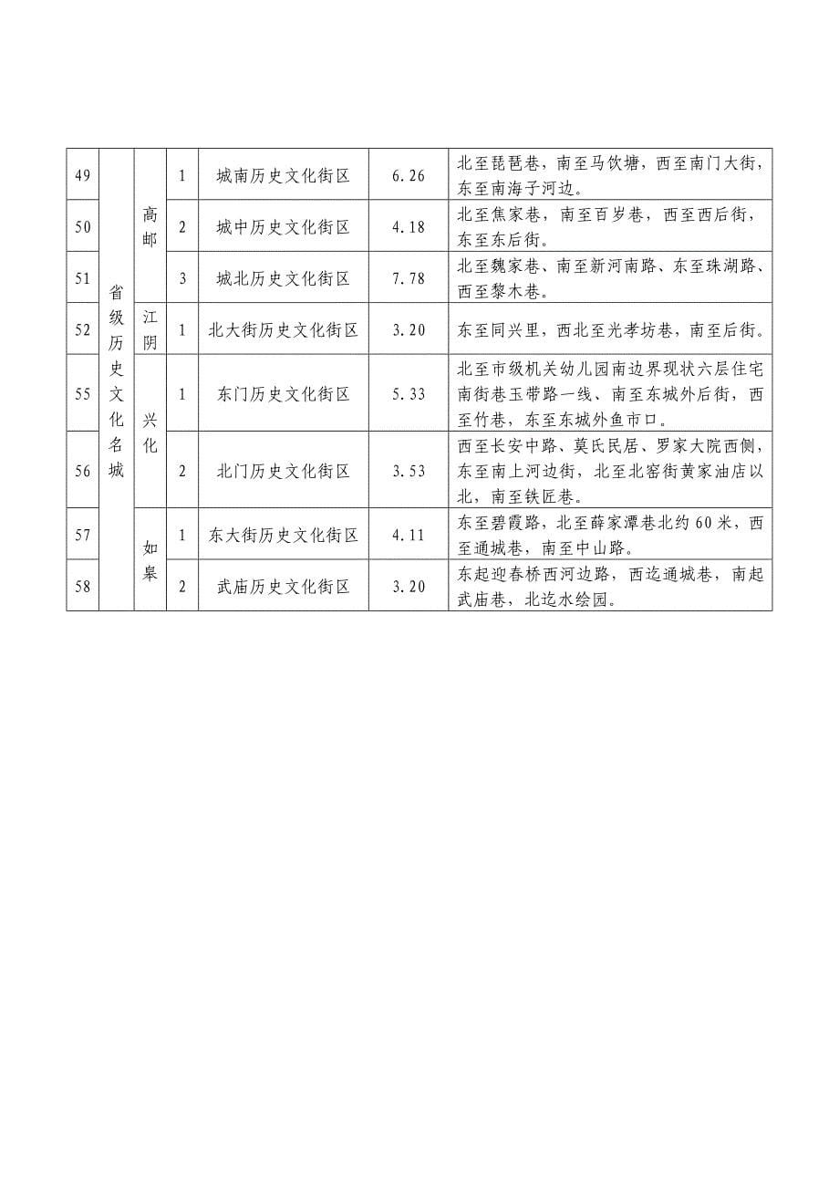 第一批江苏省历史文化街区信息一览表_第5页