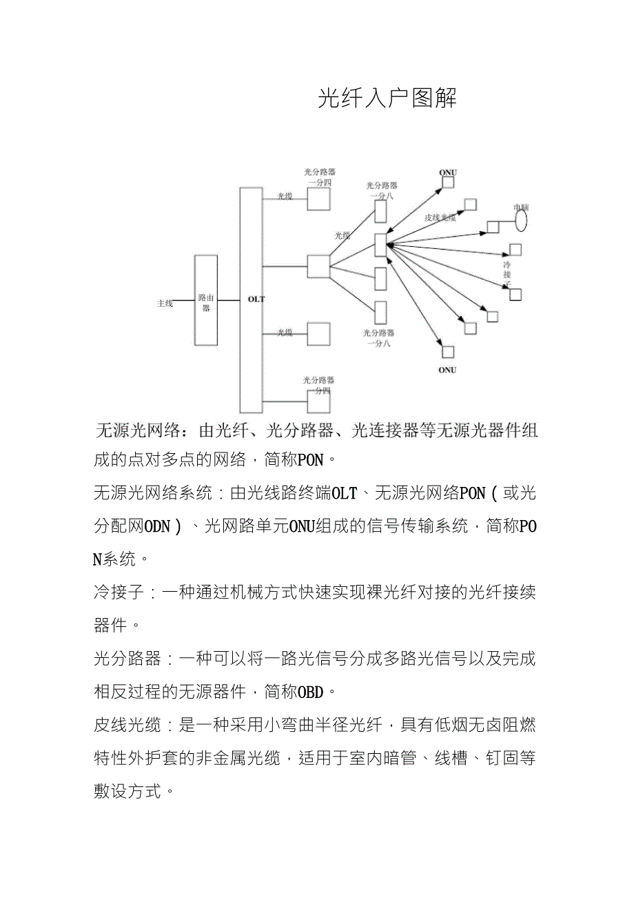 光纤入户图解_第1页