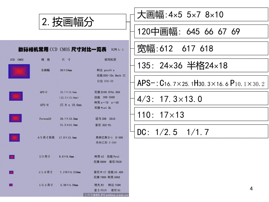 相机的分类品牌和选择第二版PPT课件_第4页