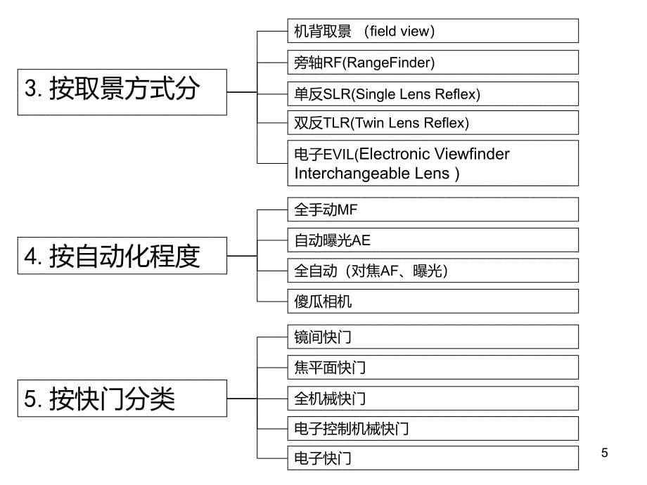 相机的分类品牌和选择第二版PPT课件_第5页