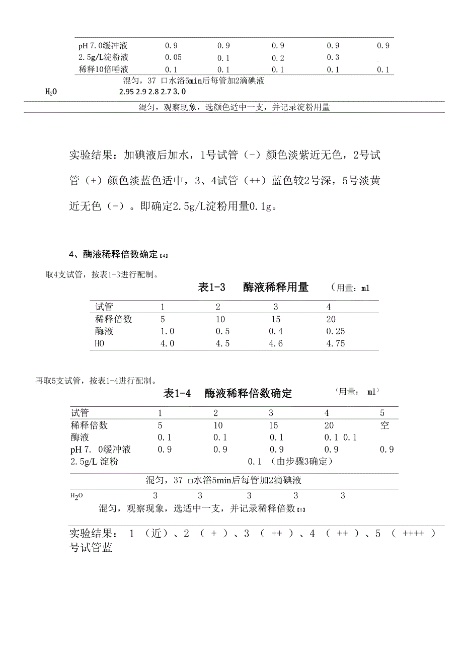 唾液淀粉酶最适pH测定小论文_第3页