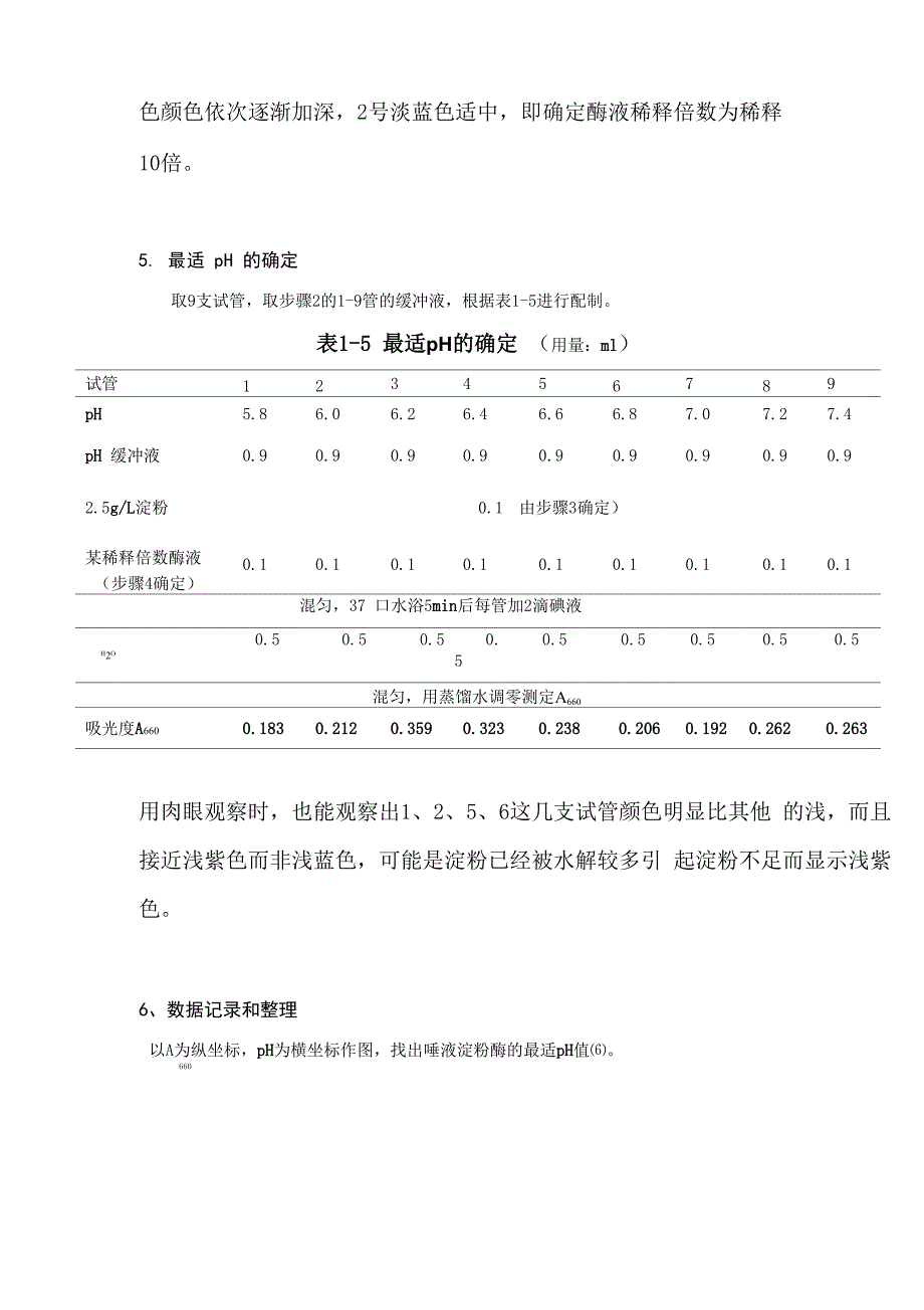 唾液淀粉酶最适pH测定小论文_第4页