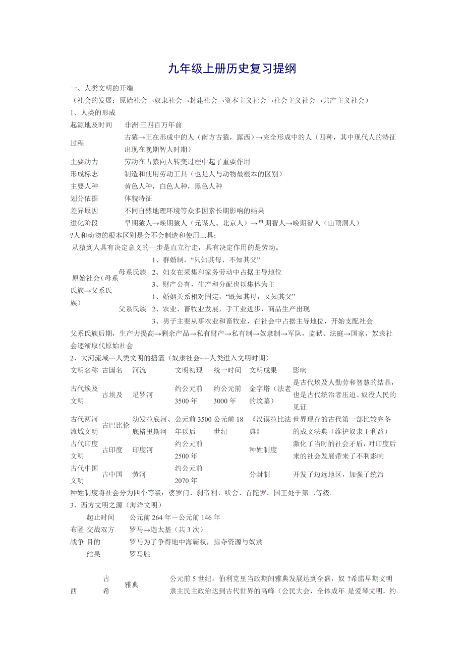 九年级上册历史复习提纲_第1页