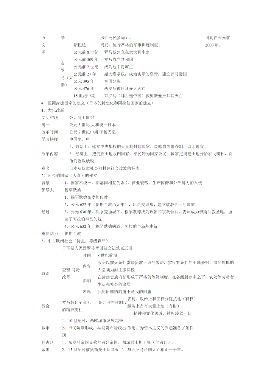 九年级上册历史复习提纲_第2页
