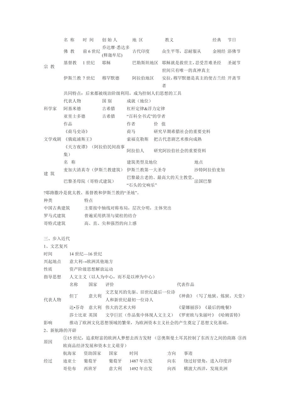 九年级上册历史复习提纲_第4页