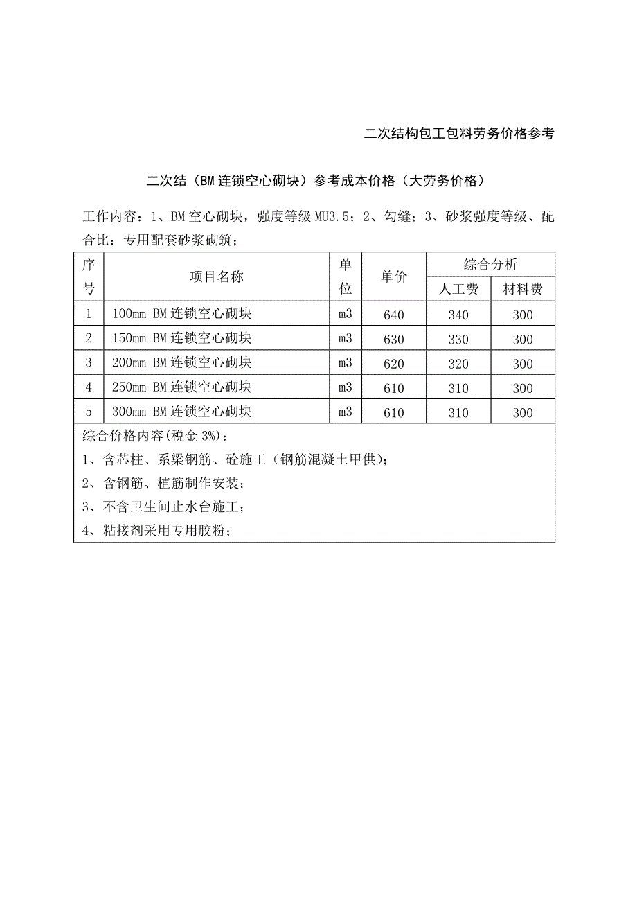 二次结构包工包料劳务价格参考_第1页