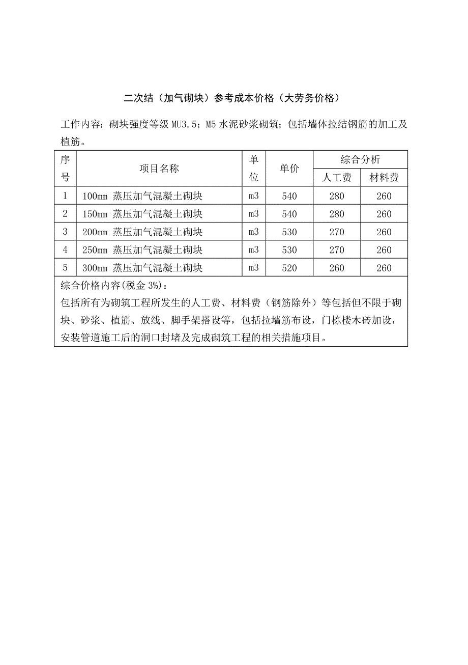 二次结构包工包料劳务价格参考_第3页