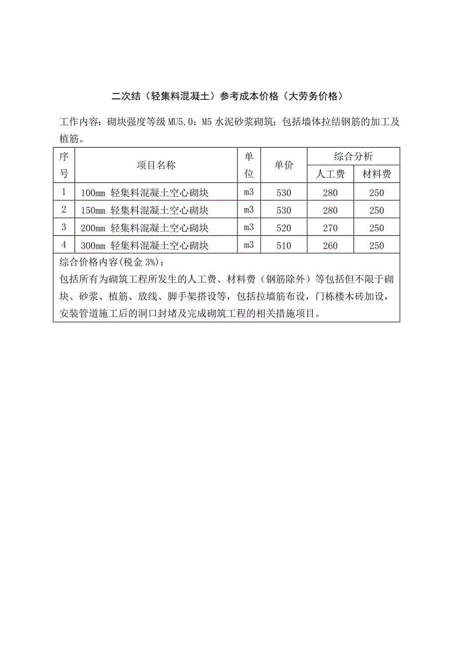 二次结构包工包料劳务价格参考_第4页