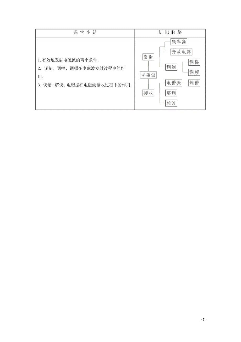 2019-2020学年高中物理 第14章 3 电磁波的发射和接收学案 新人教版选修3-4_第5页