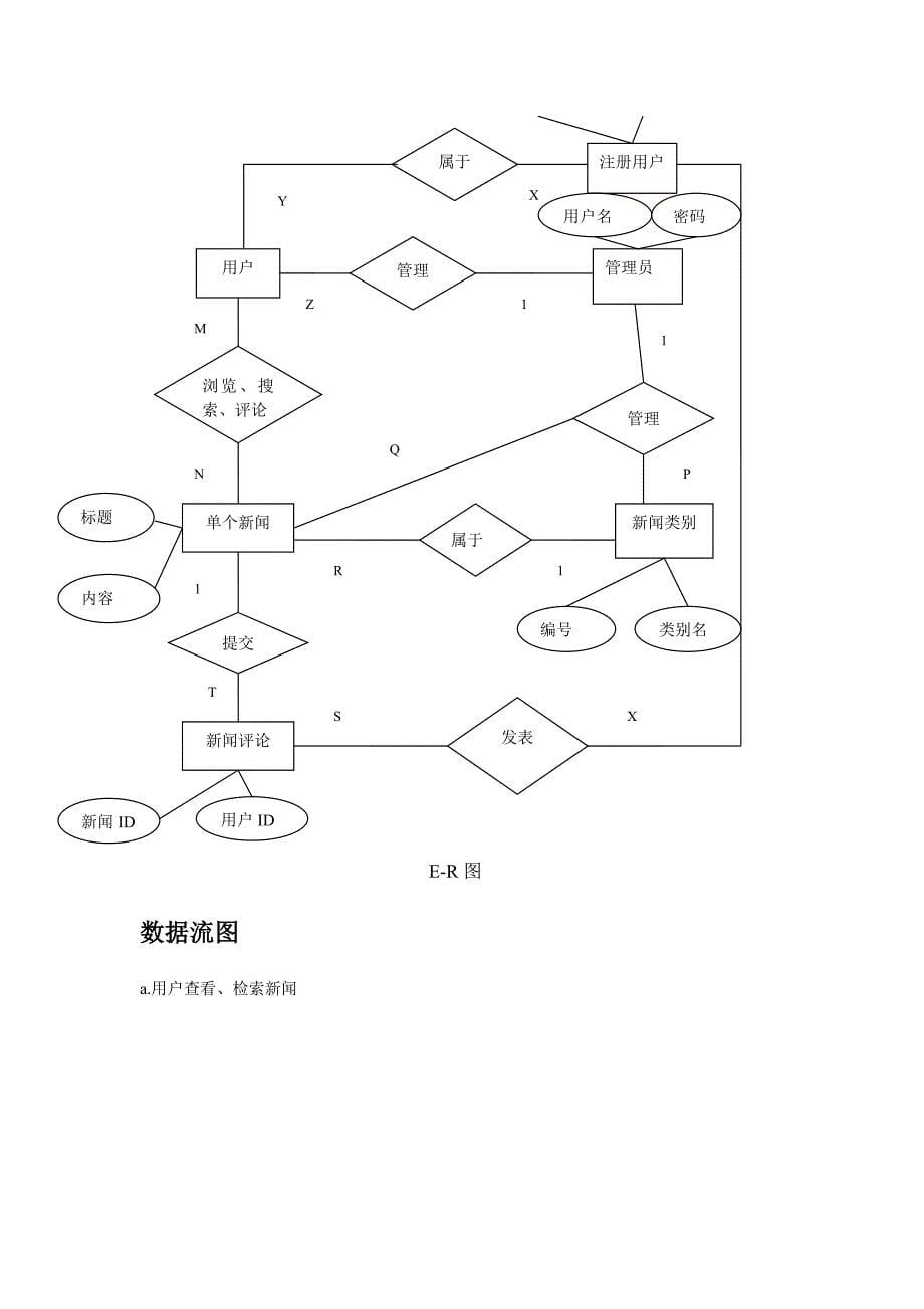 新闻发布系统需求分析说明书_第5页