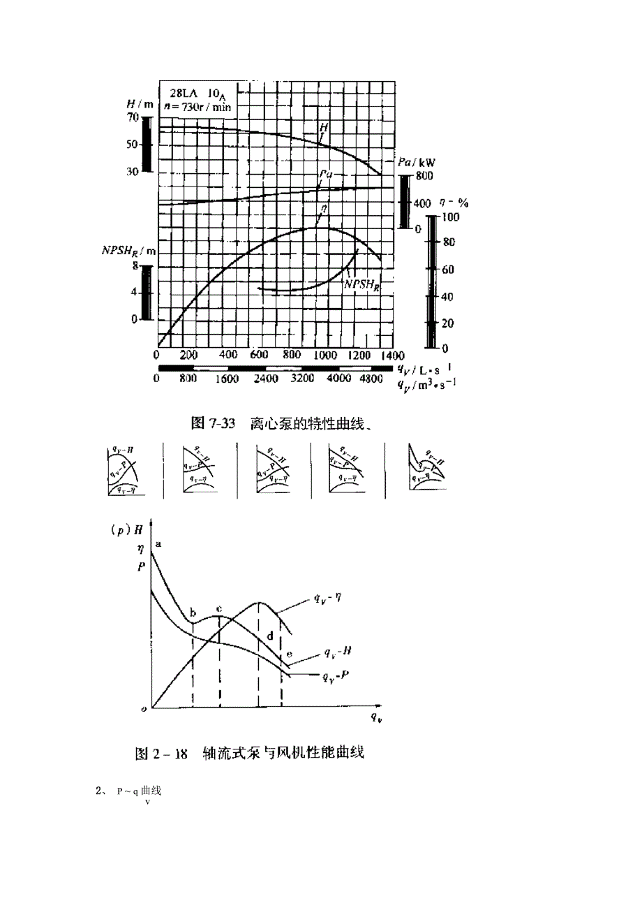 7 流体机械的特性曲线与运行调节_第4页