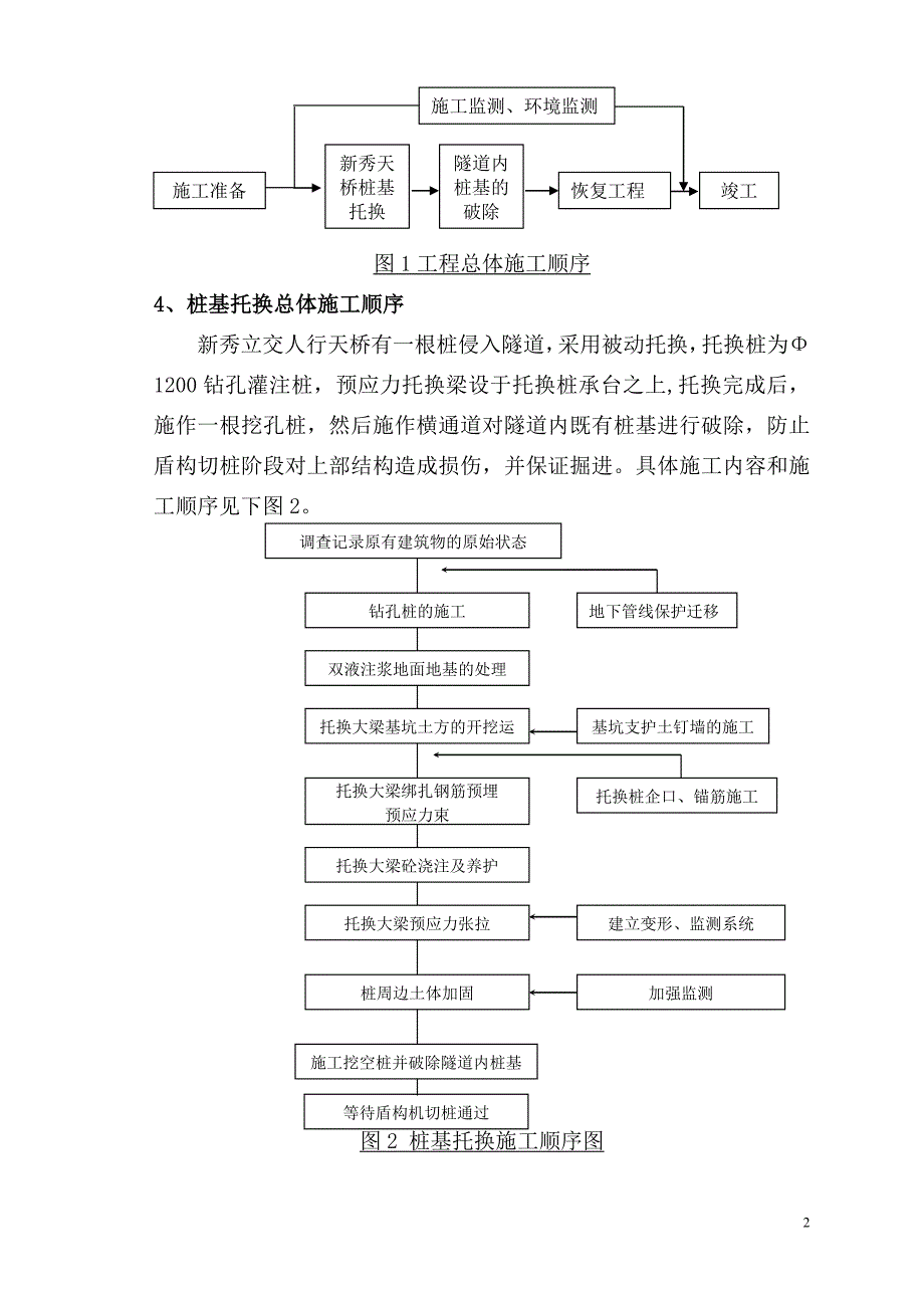 桩基托换施工方案.doc_第2页