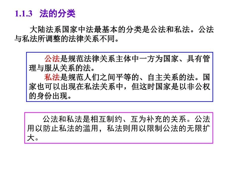 第一章物业管理法规概述课件_第5页