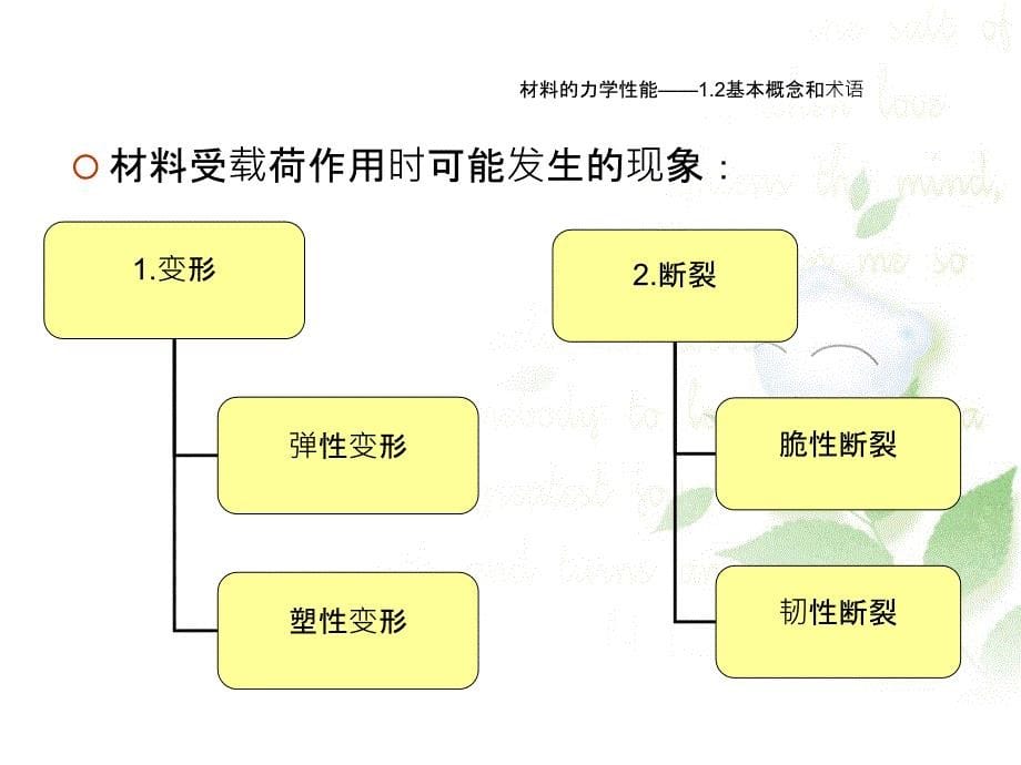 第1章材料的力学性能_第5页