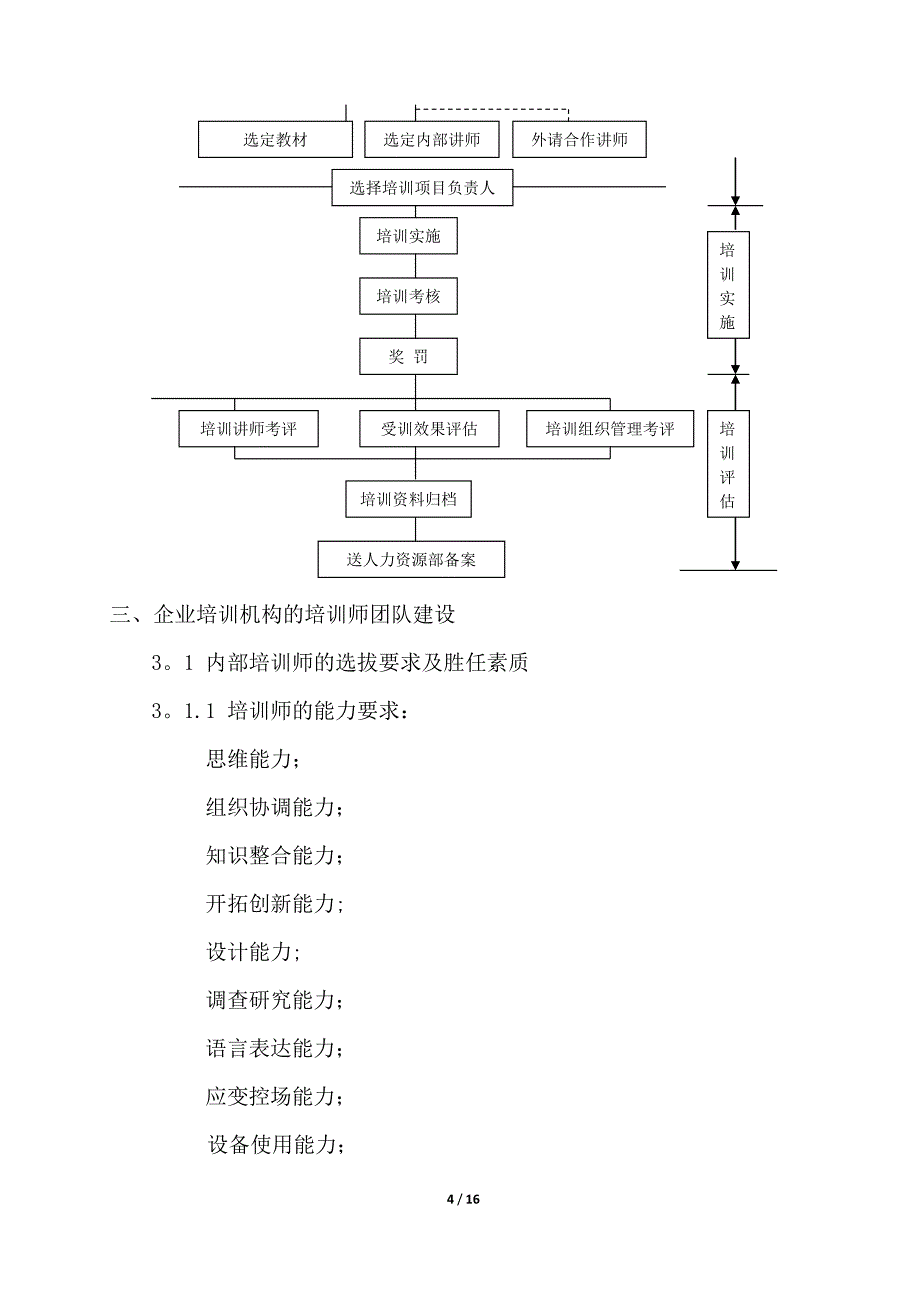 吉源实业培训机构组建方案_第4页