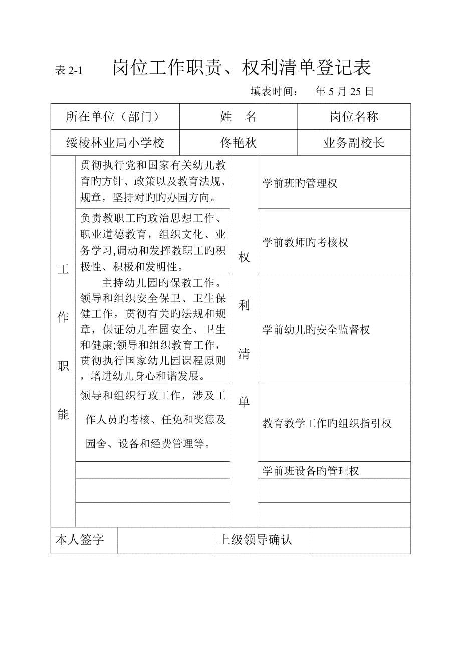 小学领导岗位基本职责权利清单_第5页