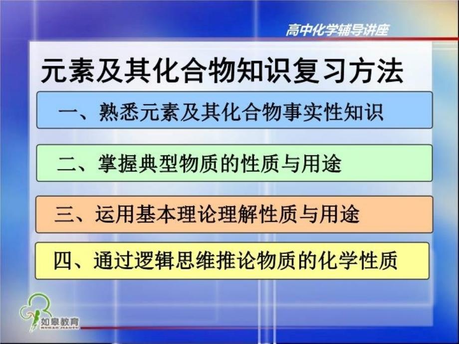 元素及其化合物知识复习方法教学文案_第3页