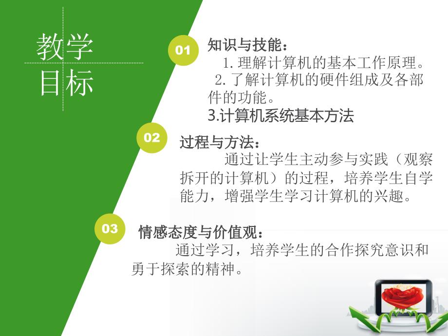 第一章信息技术应用初步计算机的基本操作_第3页