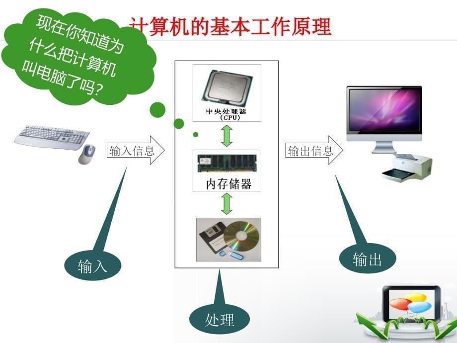 第一章信息技术应用初步计算机的基本操作_第5页