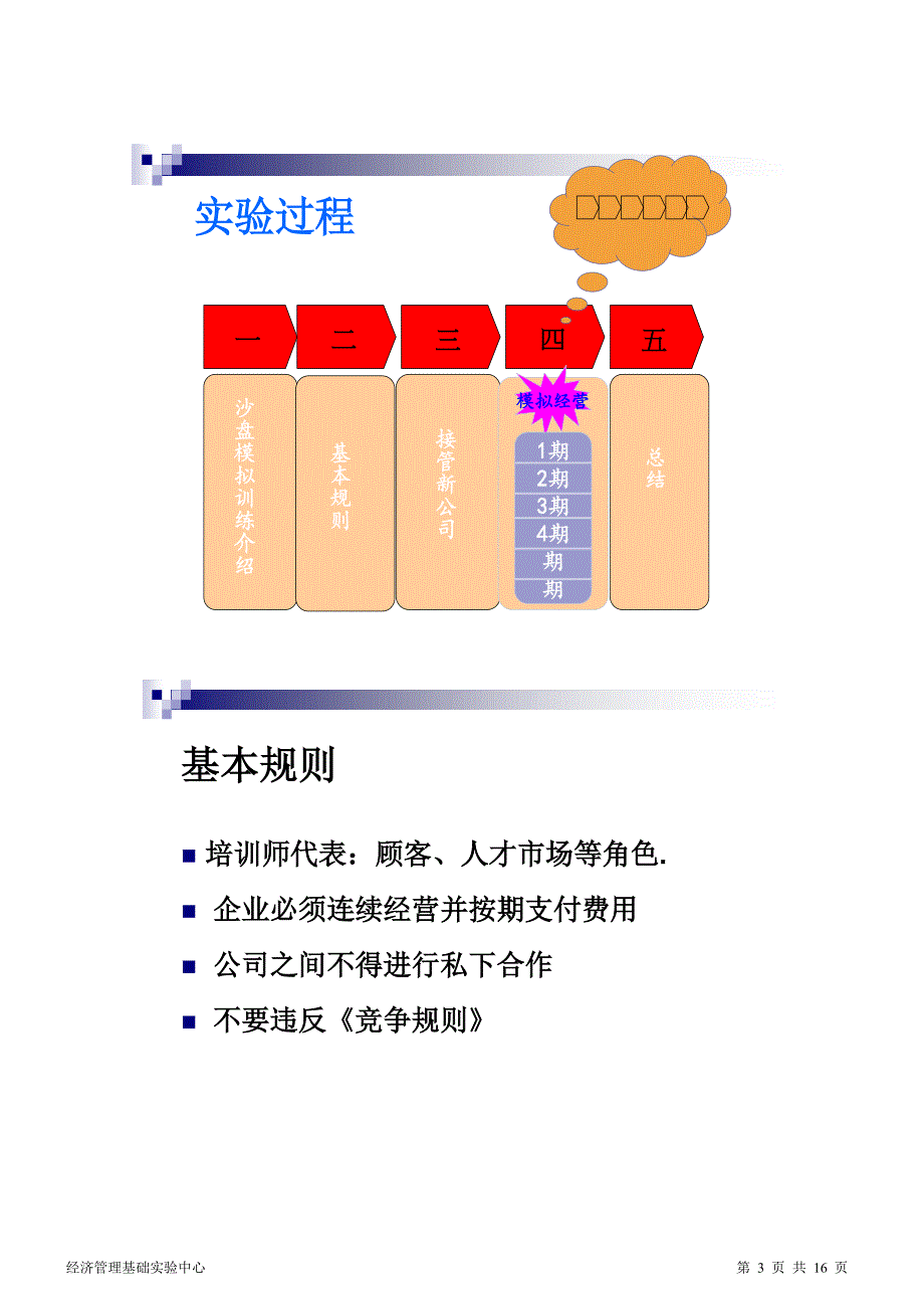 人力资源沙盘模拟实验指导书.doc_第3页