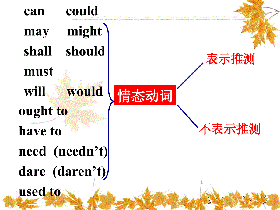 unit2healthyeatinggrammar情态动词_第2页