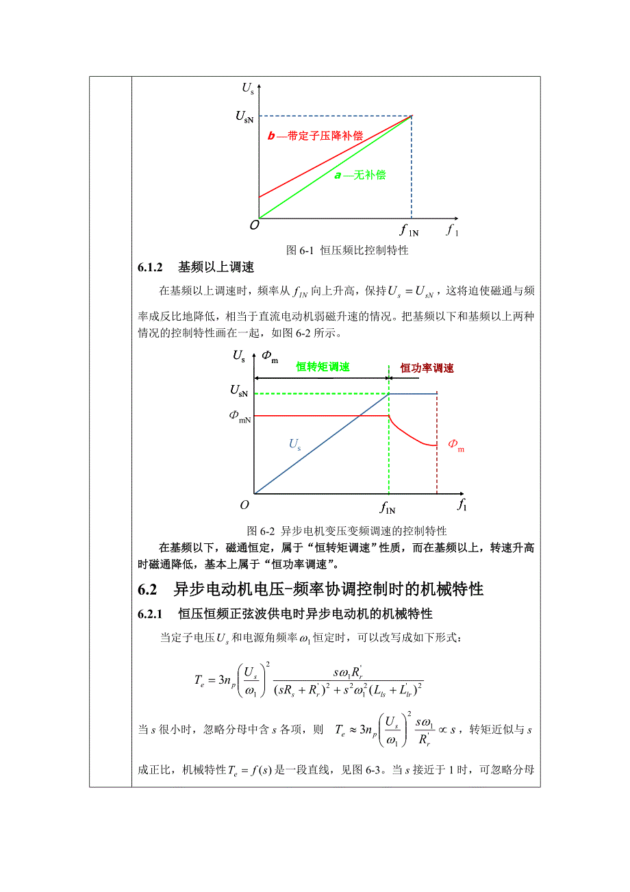 变压变频调速的基本控制方式_第2页