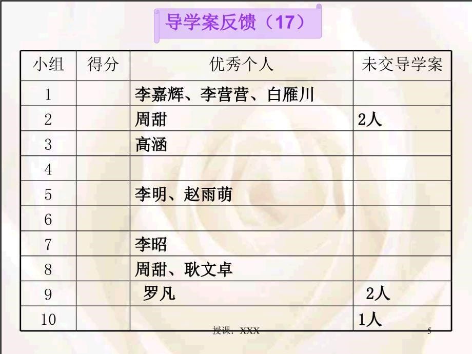 正切函数的定义PPT课件_第5页