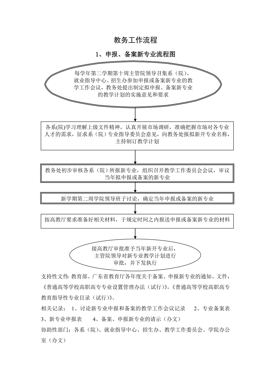 教务工作流程_第1页