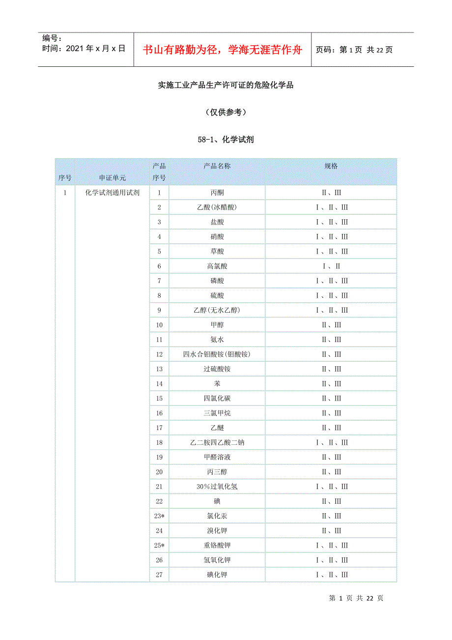 实施工业产品生产许可证的危险化学品_第1页